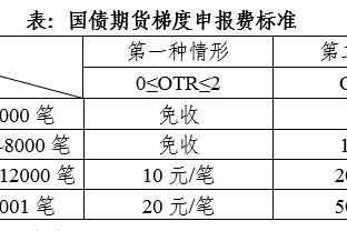 稳定发挥！霍姆格伦9中6贡献16分8板2帽 正负值+24